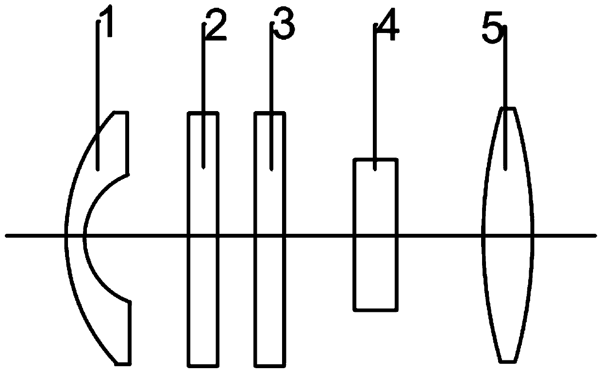 Vision auxiliary tool