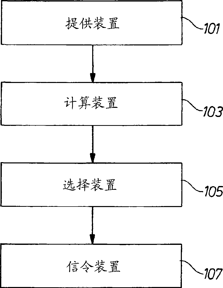 Apparatus for selecting a process to be carried out