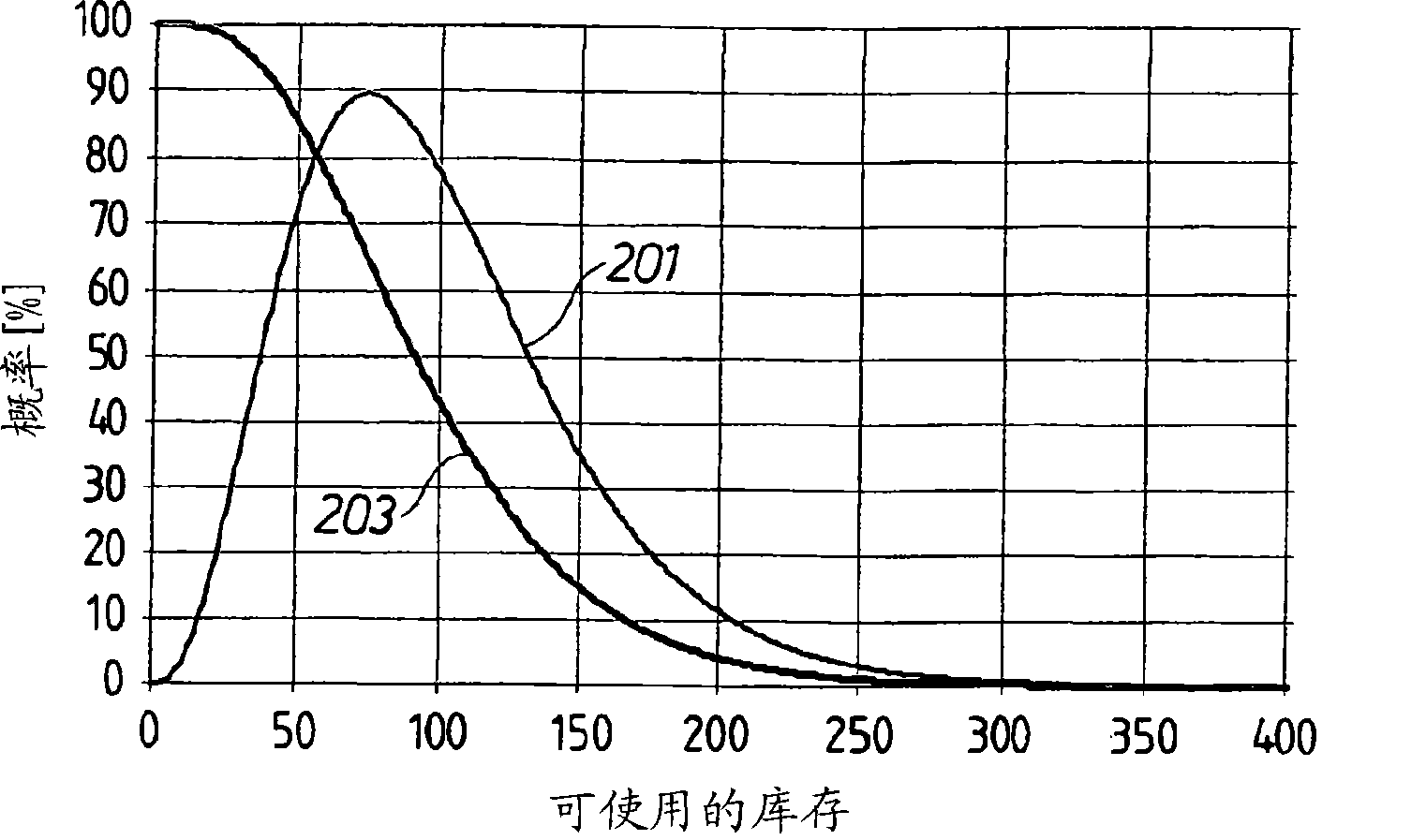 Apparatus for selecting a process to be carried out