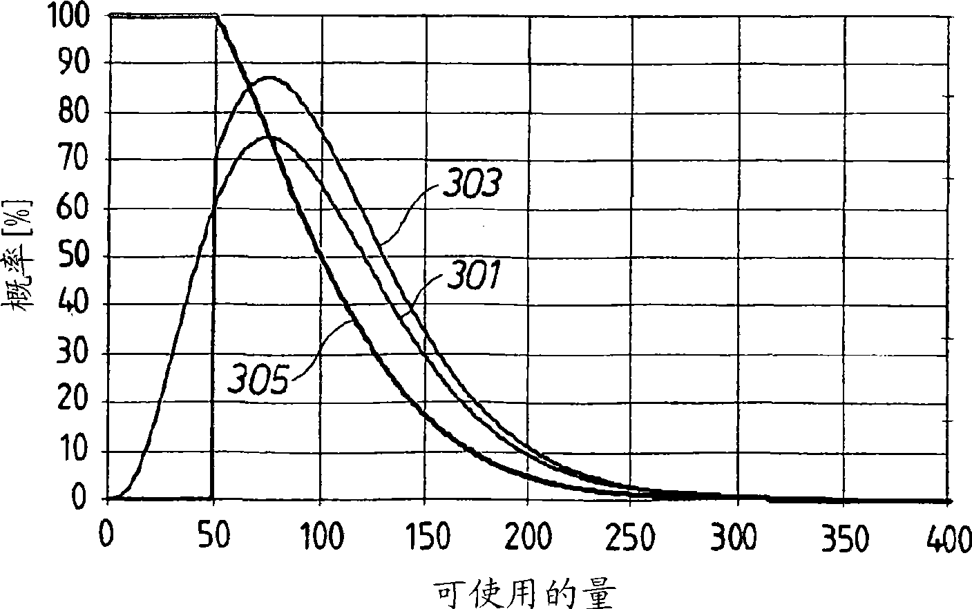 Apparatus for selecting a process to be carried out