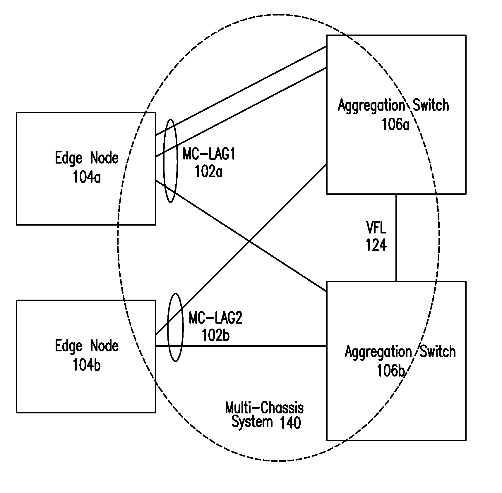 Virtual IP interfaces on multi-chassis link aggregates