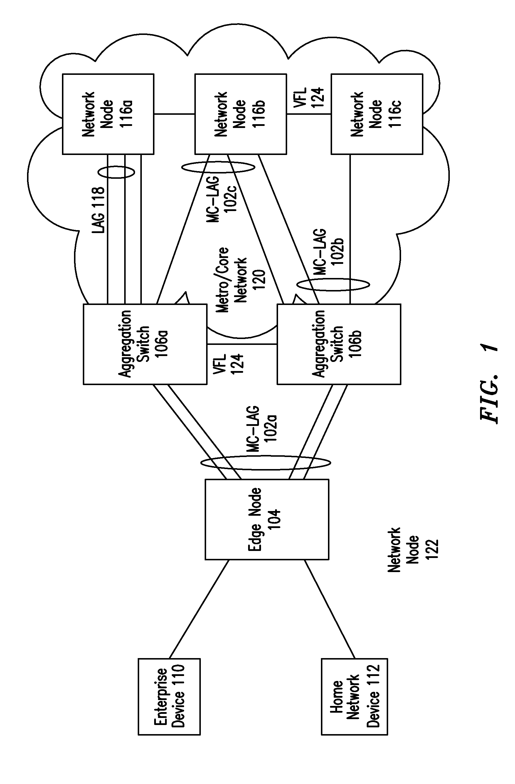 Virtual IP interfaces on multi-chassis link aggregates