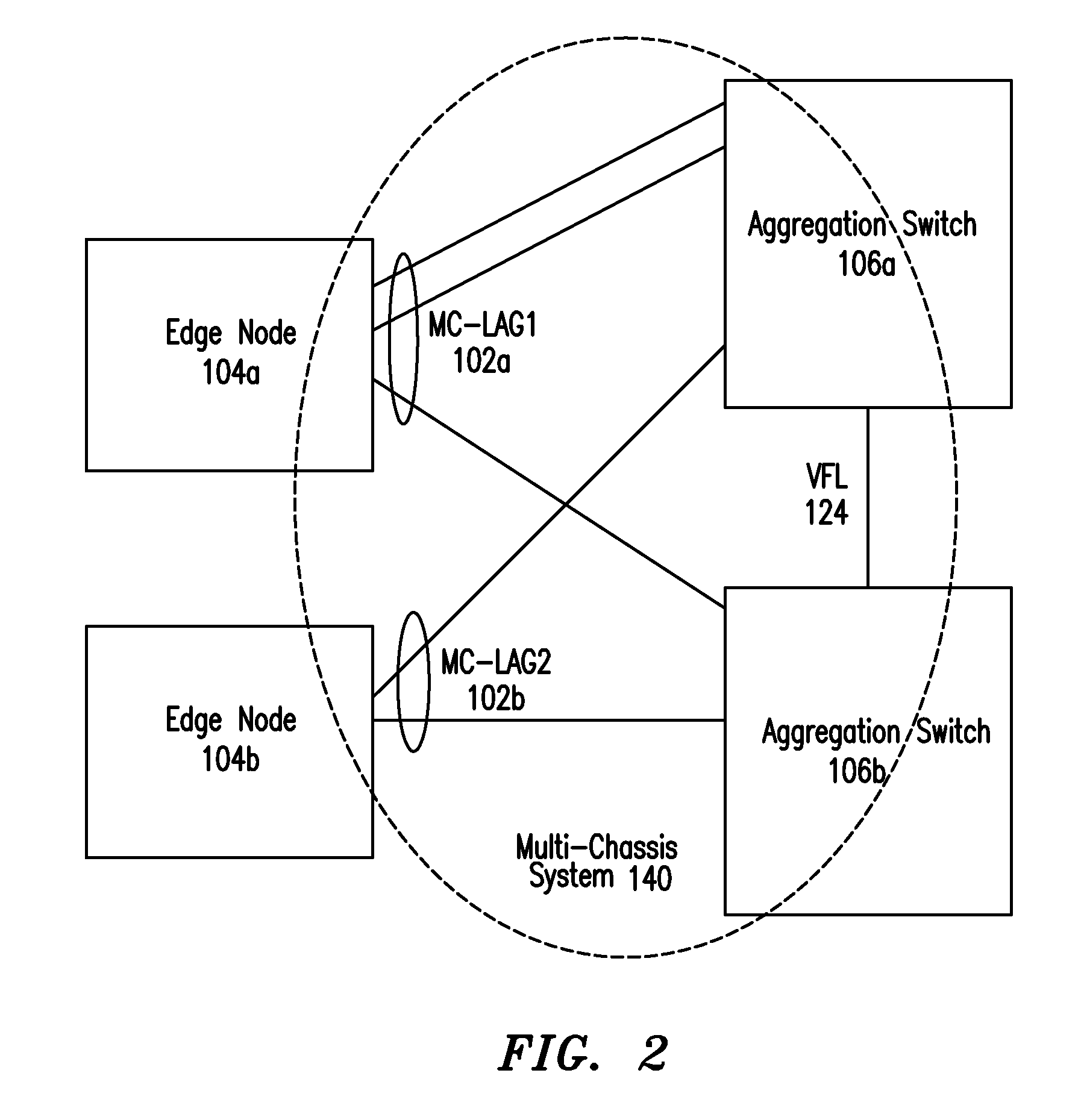 Virtual IP interfaces on multi-chassis link aggregates