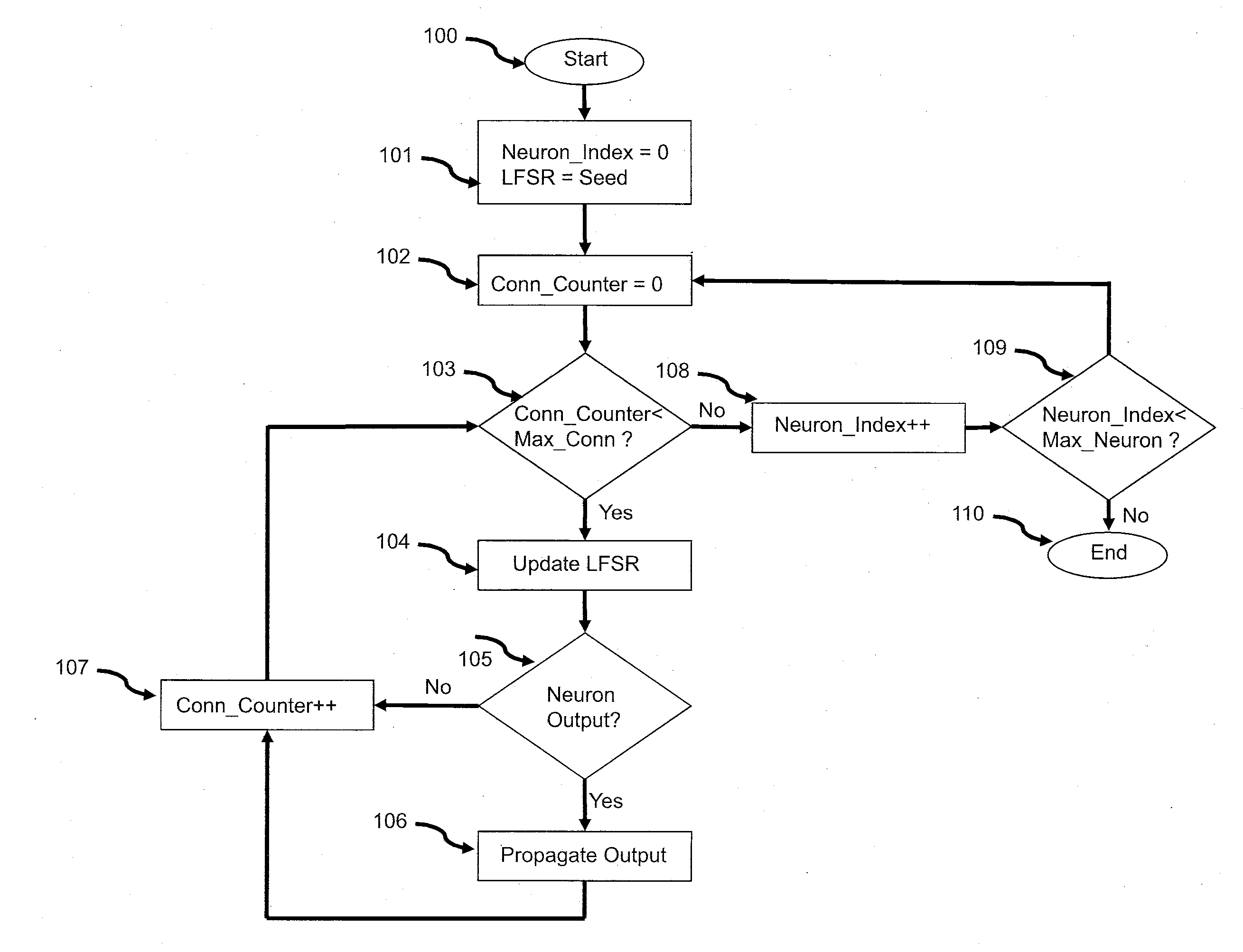 Efficient and scalable systems for calculating neural network connectivity in an event-driven way