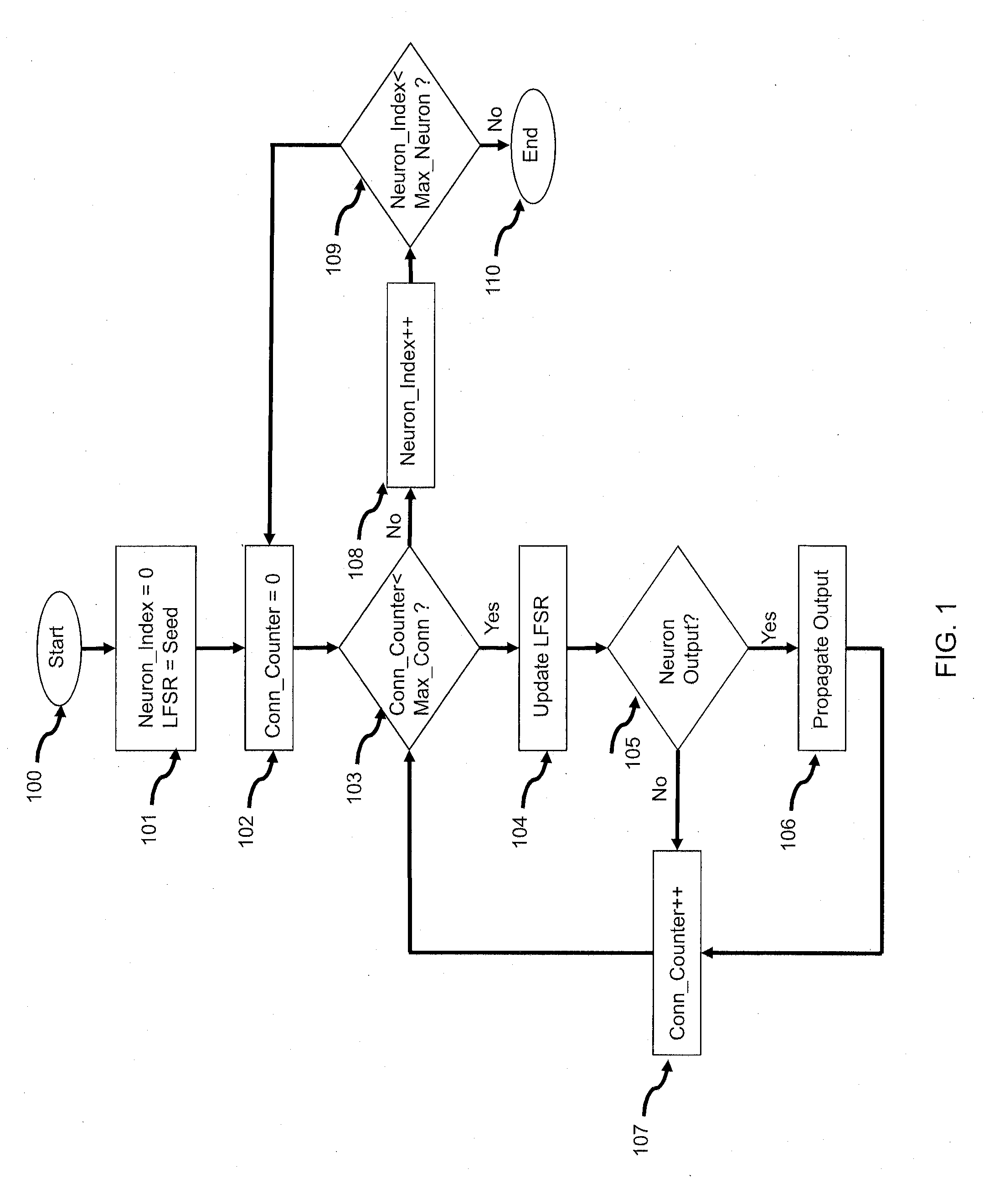 Efficient and scalable systems for calculating neural network connectivity in an event-driven way