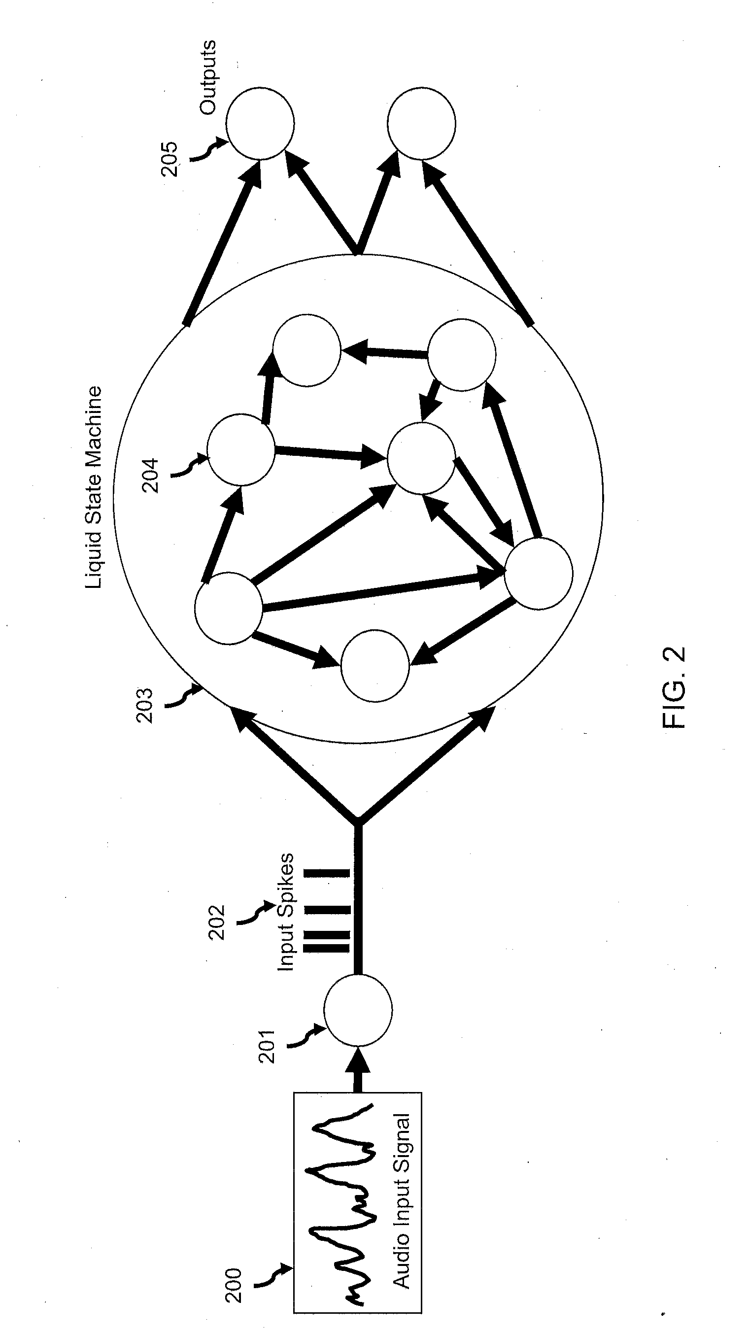 Efficient and scalable systems for calculating neural network connectivity in an event-driven way