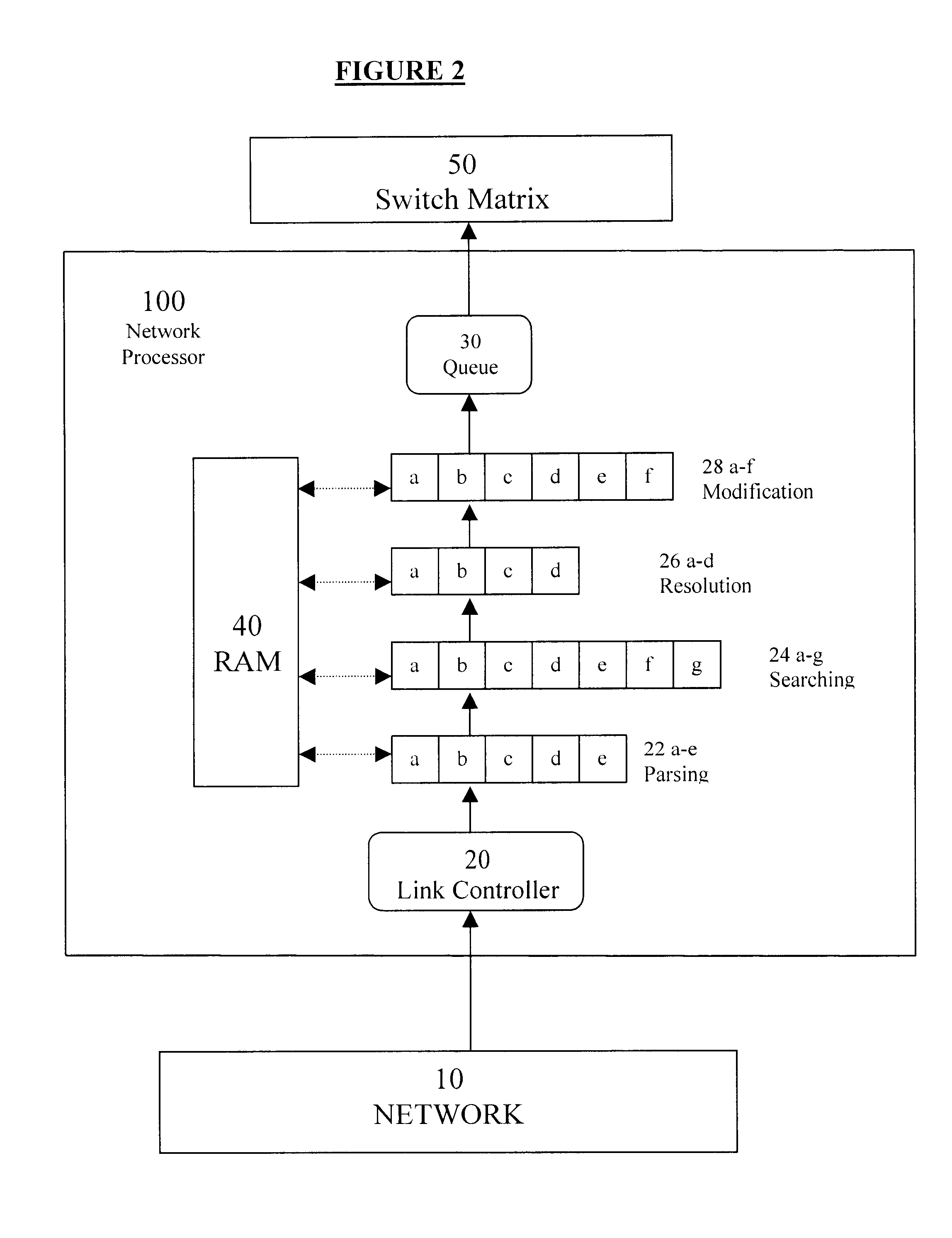 High-performance network processor