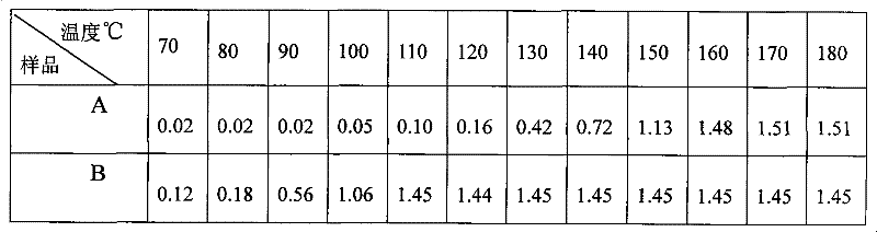 High temperature resistant thermosensitive paper