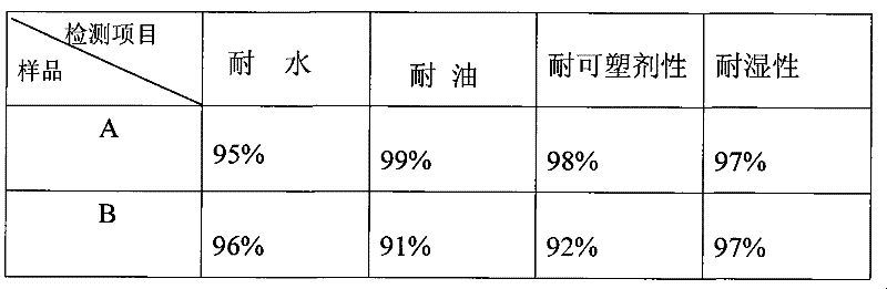 High temperature resistant thermosensitive paper