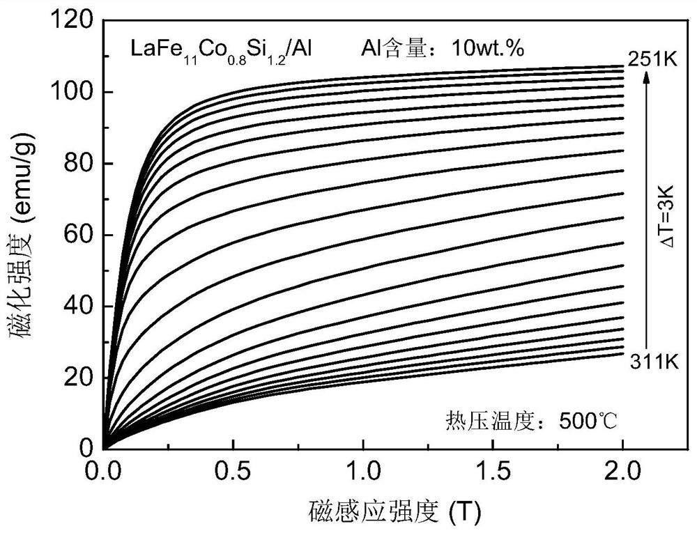 A rare earth-iron-silicon-based magnetic refrigeration composite material and its preparation method