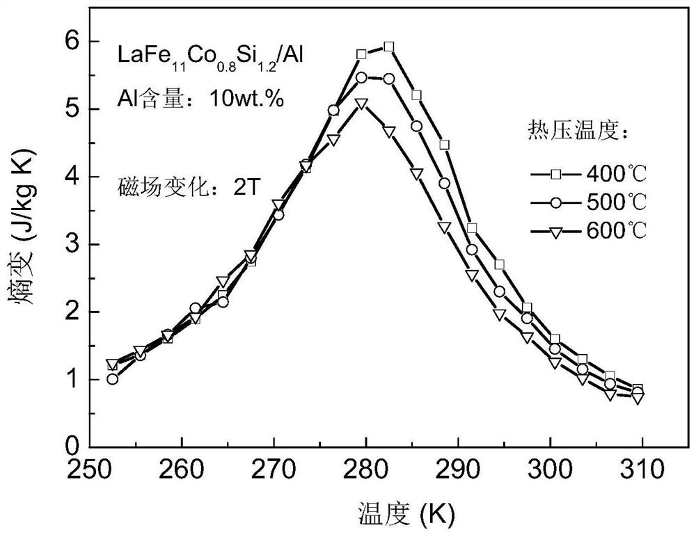 A rare earth-iron-silicon-based magnetic refrigeration composite material and its preparation method