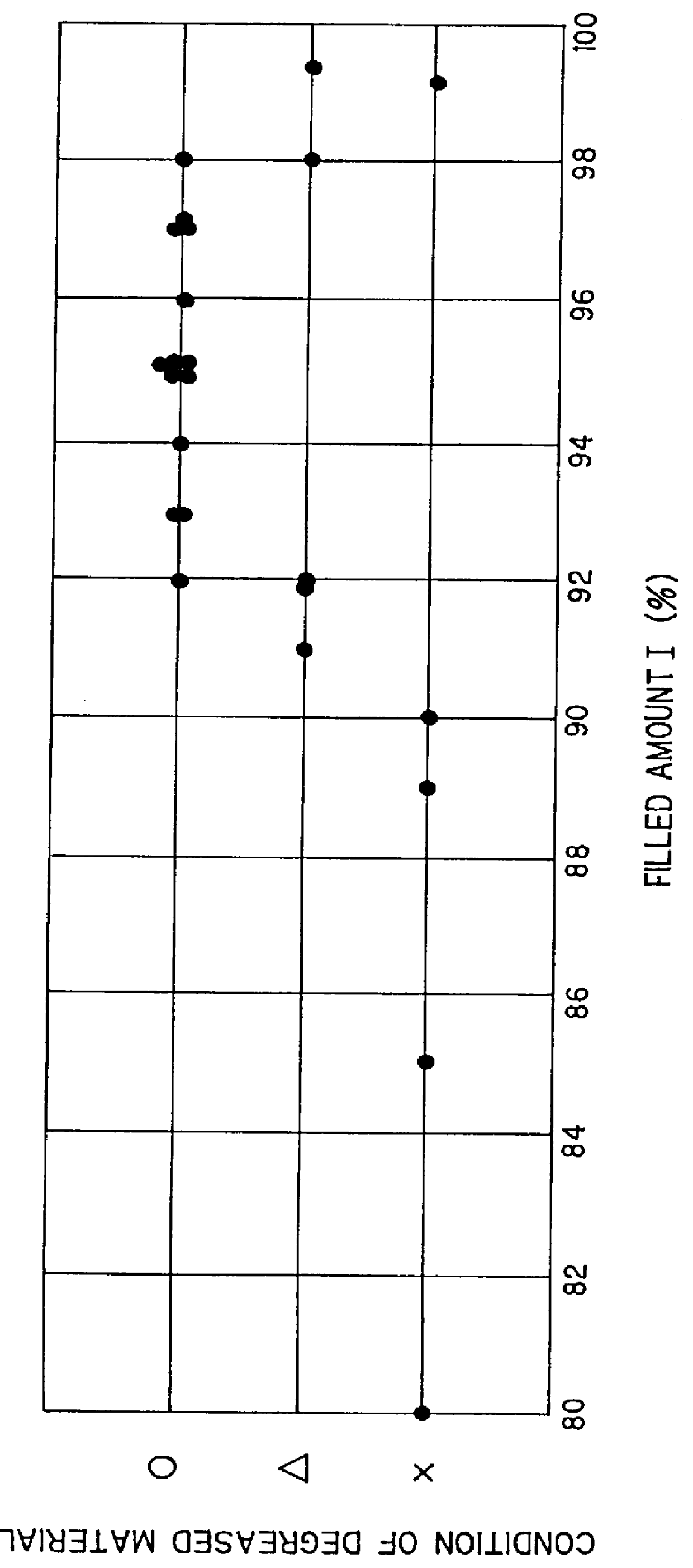 Process for production of ceramic product