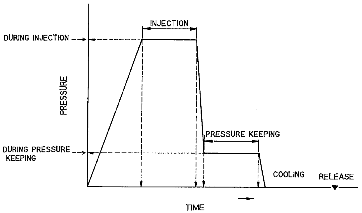 Process for production of ceramic product