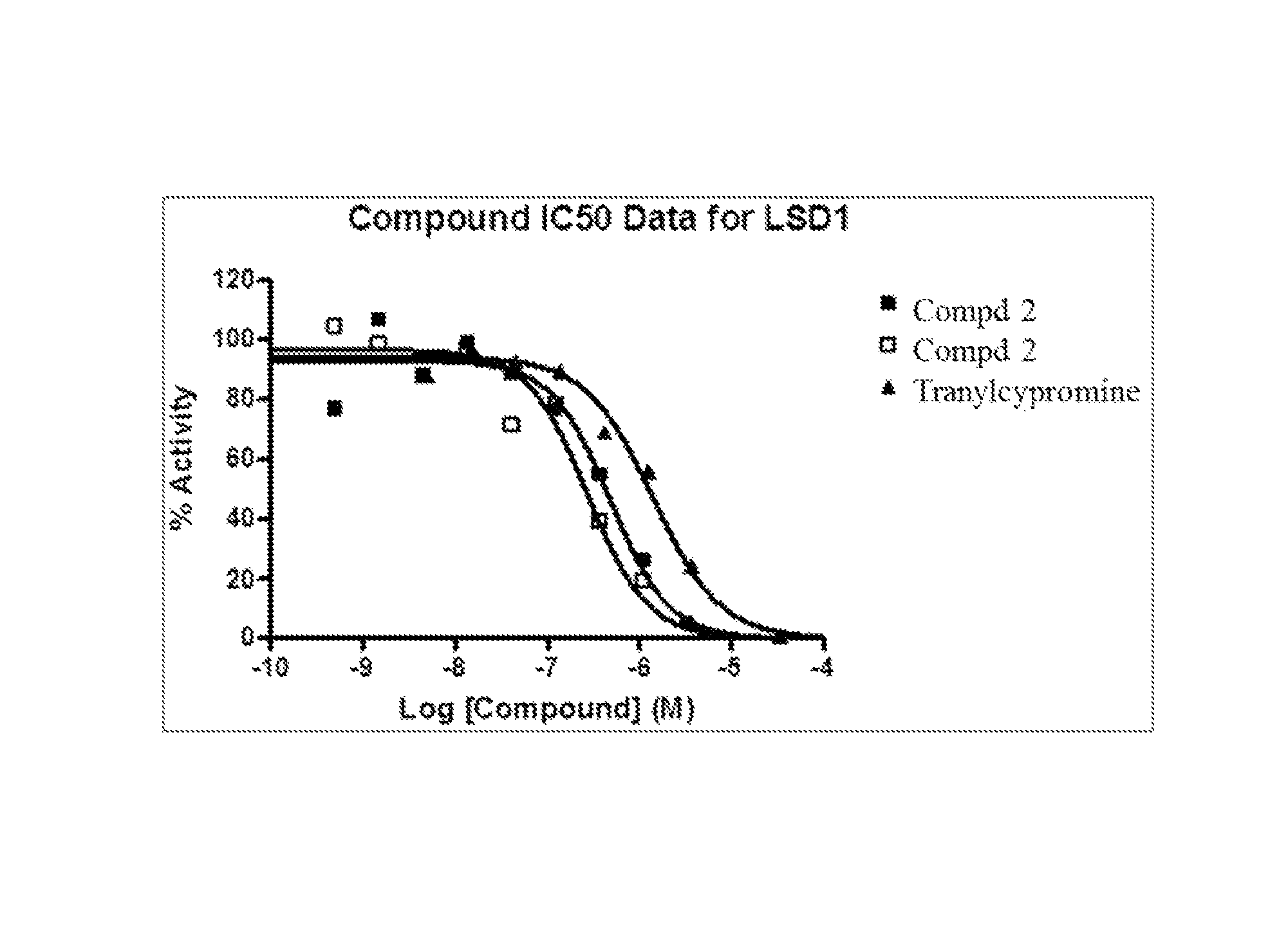 Substituted-1<i>H</i>-benzo[<i>d</i>]imidazole series compounds as lysine-specific demethylase 1 (LSD1) inhibitors