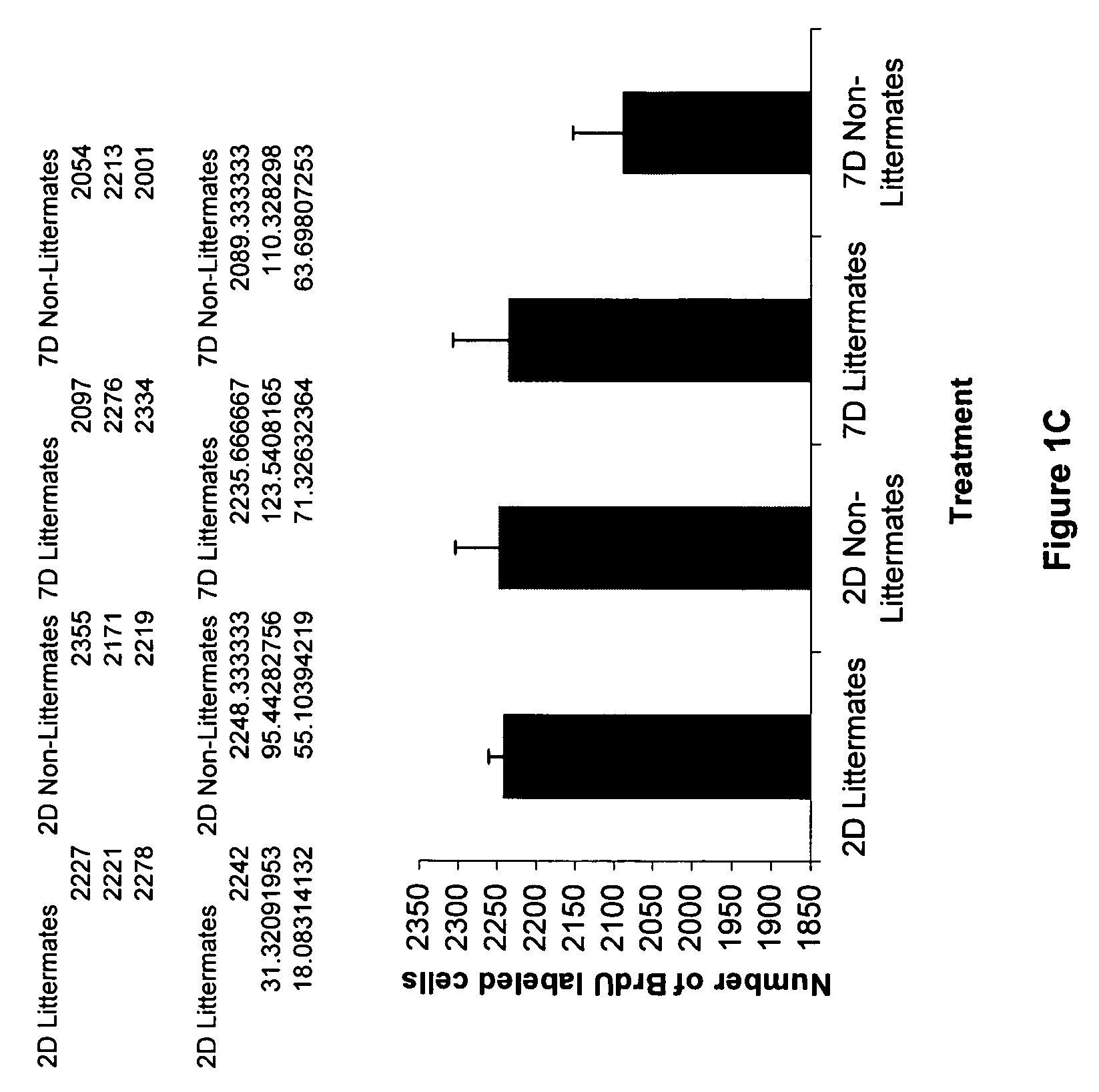 Pheromones and the luteinizing hormone for inducing proliferation of neural stem cells and neurogenesis