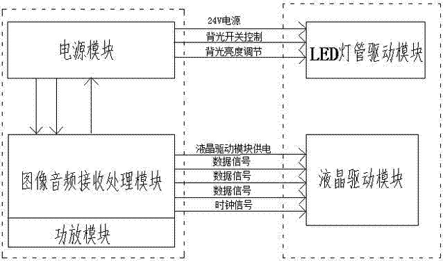 TV with separated display system and image processing system and implementation method