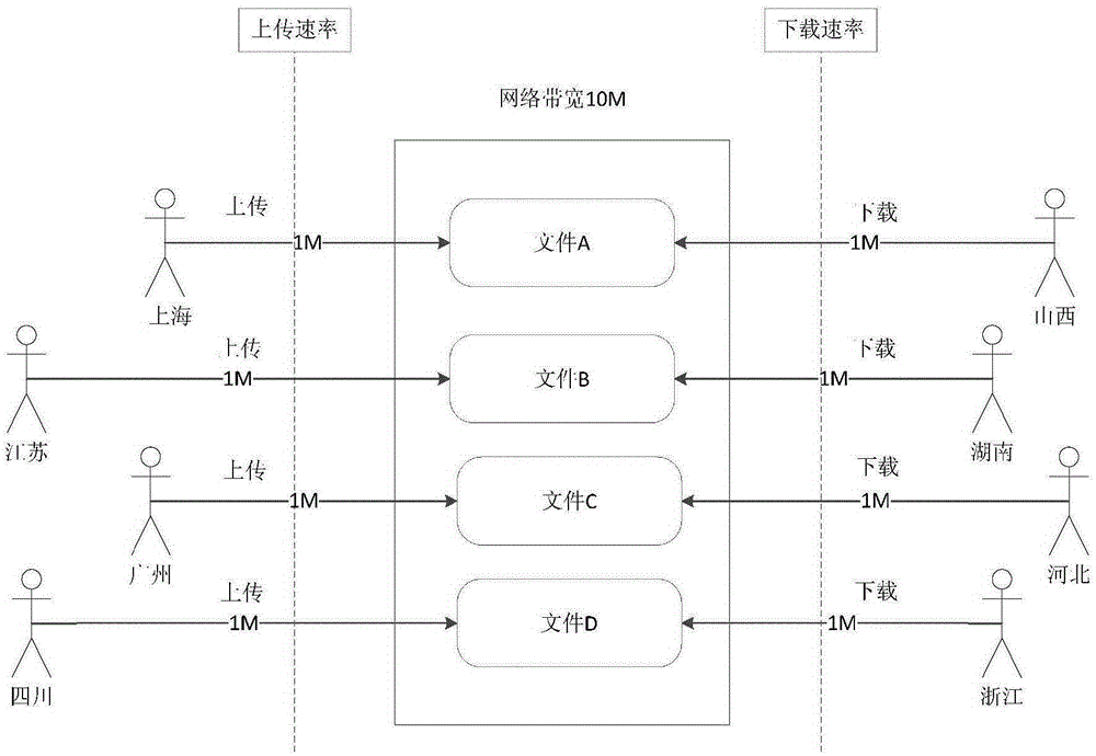 Method and device for achieving FTP server based on Apache FtpServer