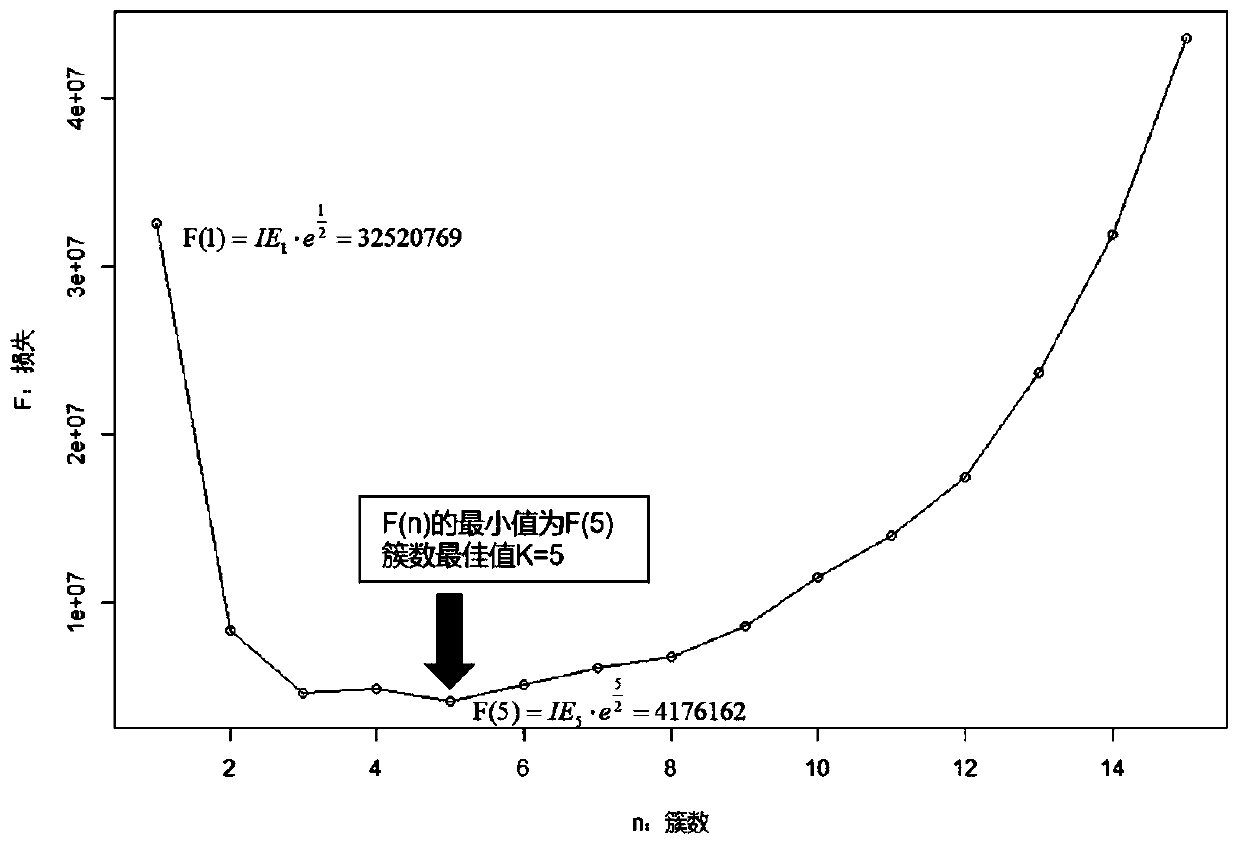 Network asset anomaly detection method and system, medium and equipment