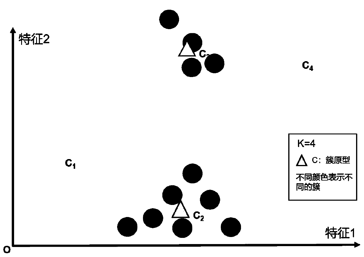 Network asset anomaly detection method and system, medium and equipment