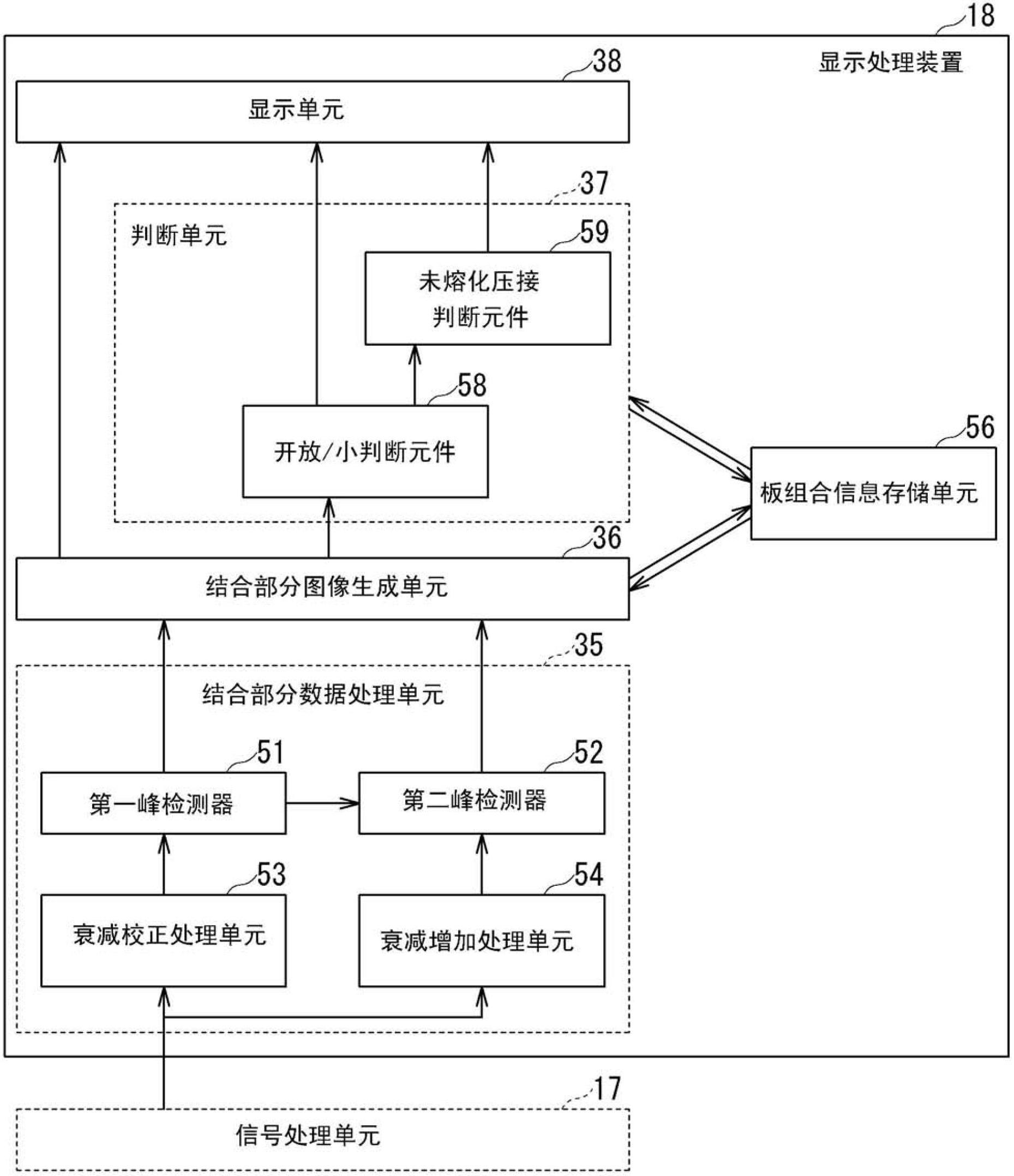 3D ultrasonographic device