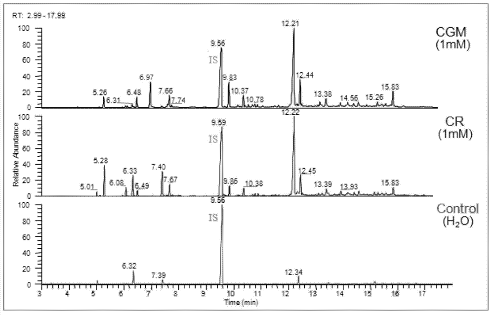 New plant defence inducer 2-[(6-ethyl-1-oxoindane-4-carbonyl)amio]-acetic acid methyl ester as well as preparation method and application thereof