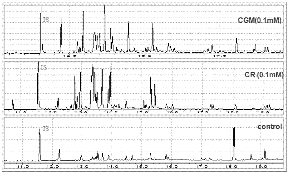 New plant defence inducer 2-[(6-ethyl-1-oxoindane-4-carbonyl)amio]-acetic acid methyl ester as well as preparation method and application thereof