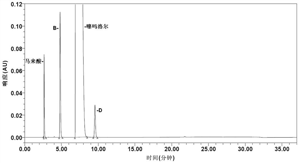 Method for determining impurities in timolol maleate