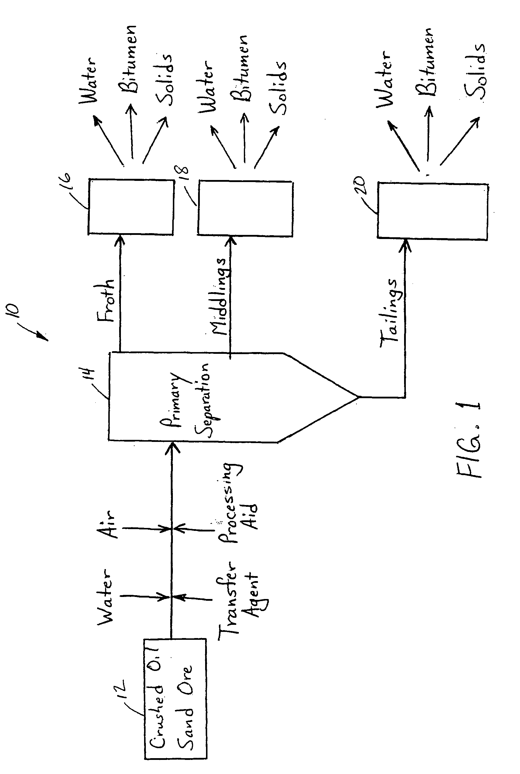 Processing aids for enhanced hydrocarbon recovery from oil sands, oil shale and other petroleum residues