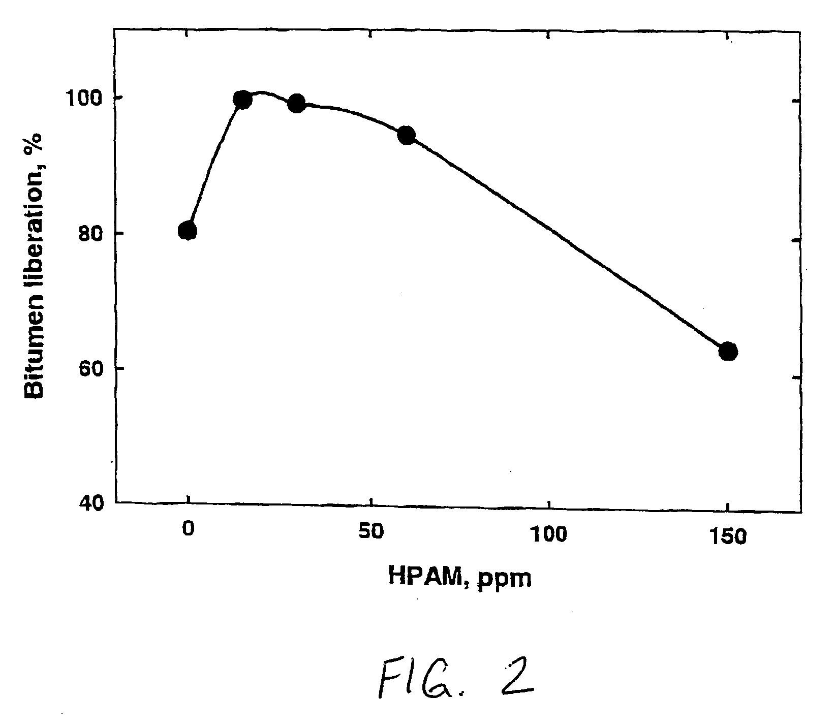 Processing aids for enhanced hydrocarbon recovery from oil sands, oil shale and other petroleum residues