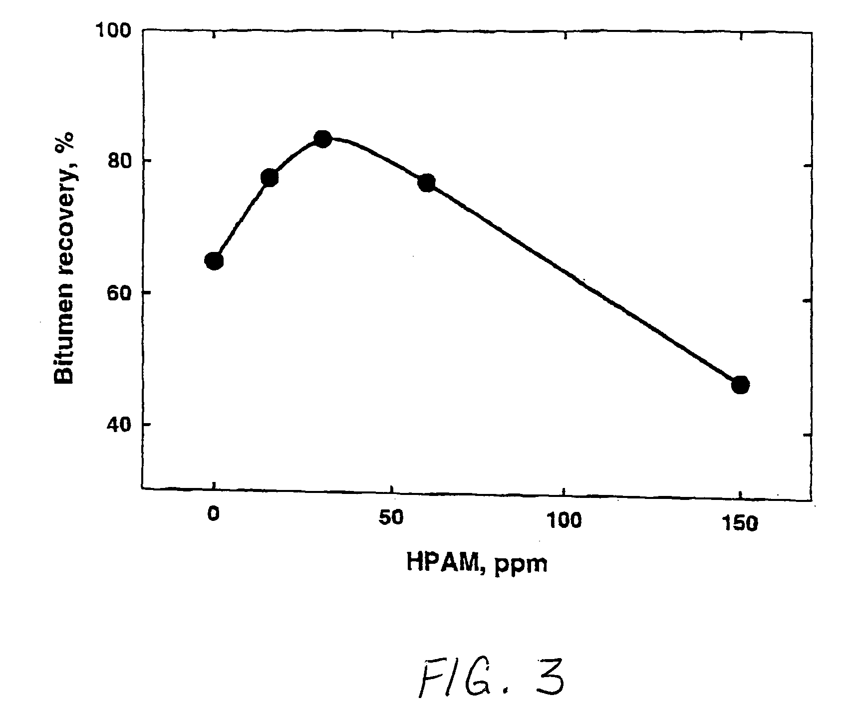 Processing aids for enhanced hydrocarbon recovery from oil sands, oil shale and other petroleum residues