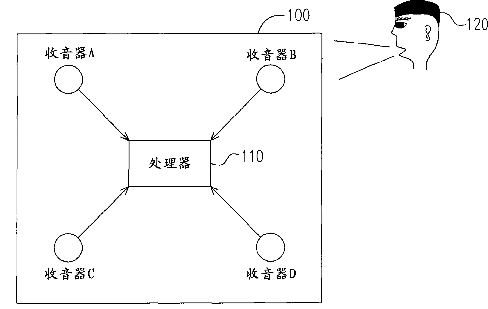 Method for filtering sound noise