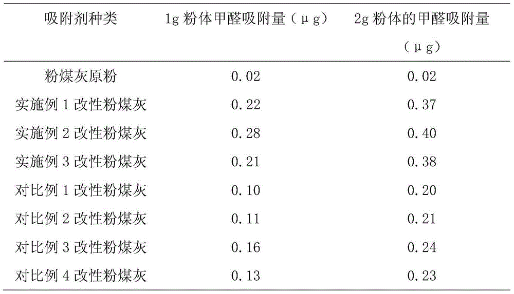 Coal ash capable of adsorbing formaldehyde and preparation method of coal ash