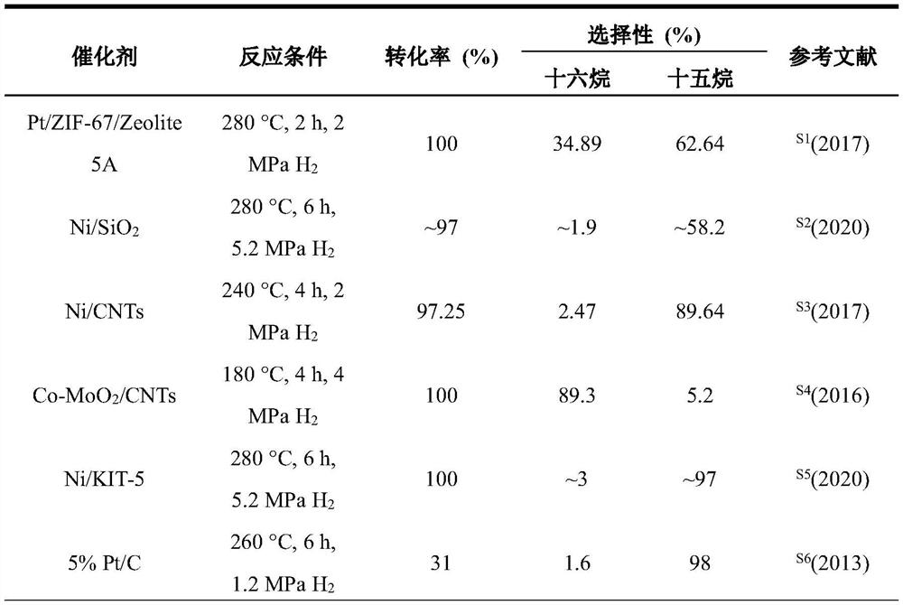 Molybdenum disulfide nanosheet with folds as well as preparation method and application of molybdenum disulfide nanosheet