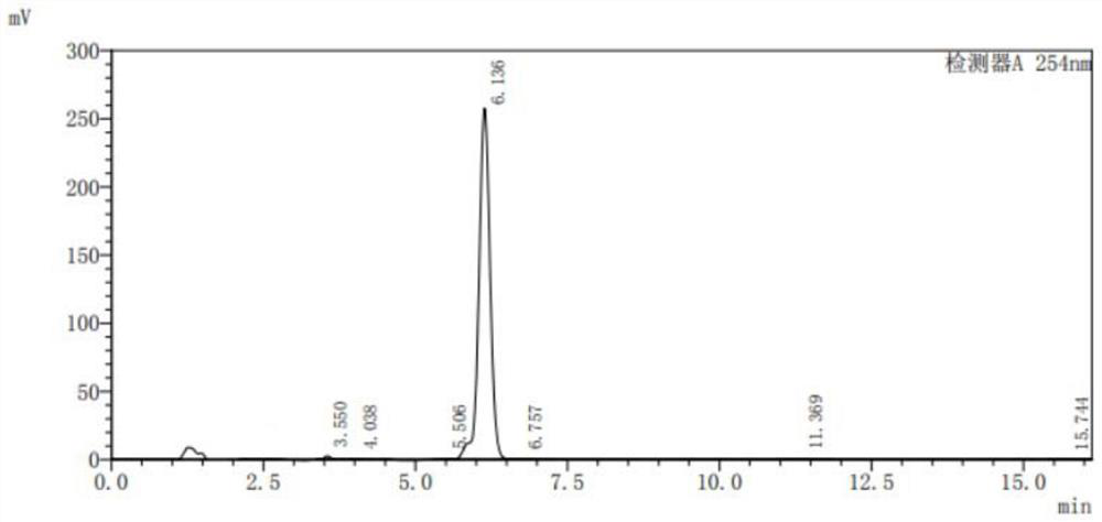 Preparation method of chlorantraniliprole