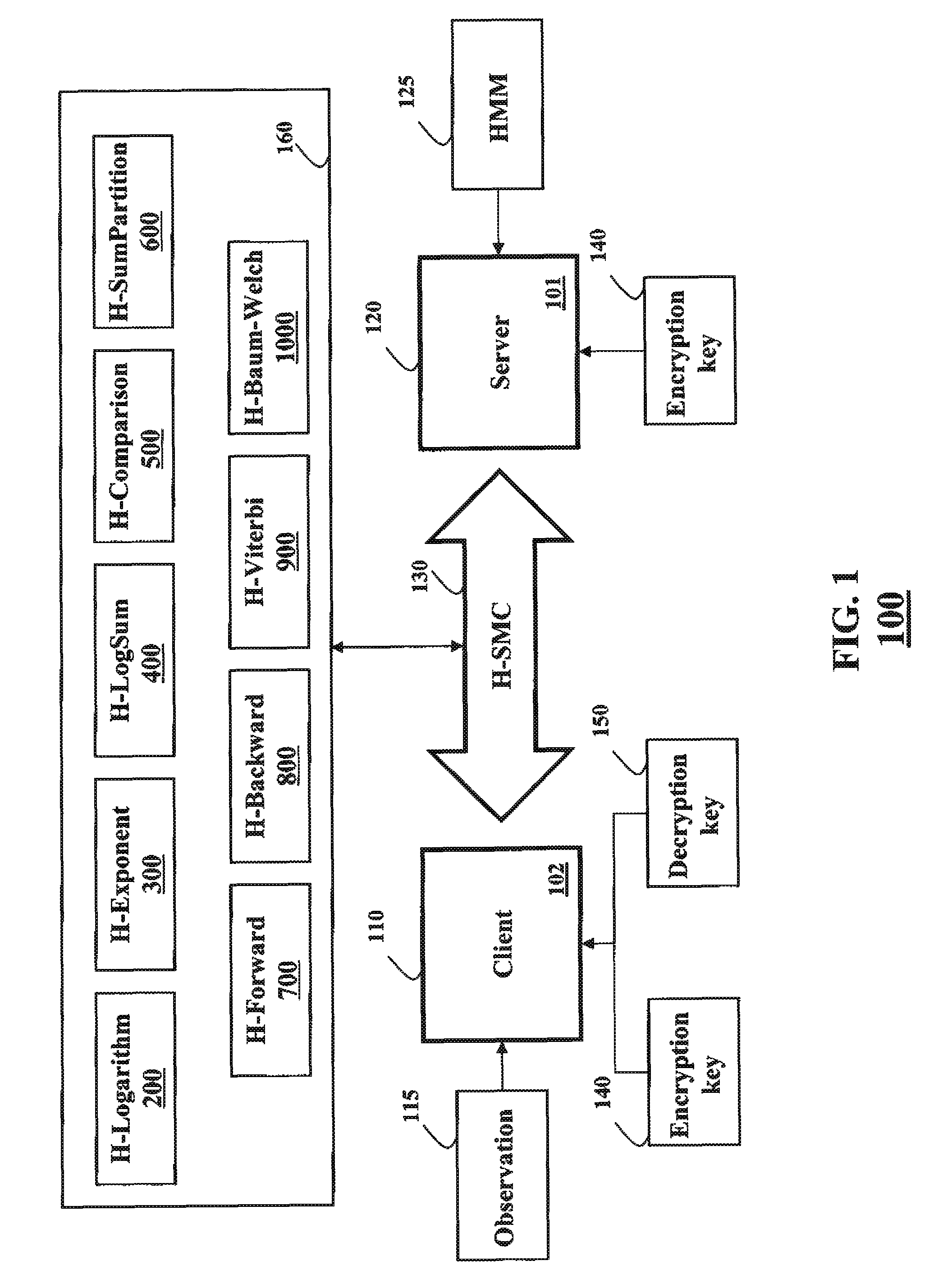 Privacy-preserving probabilistic inference based on hidden Markov models