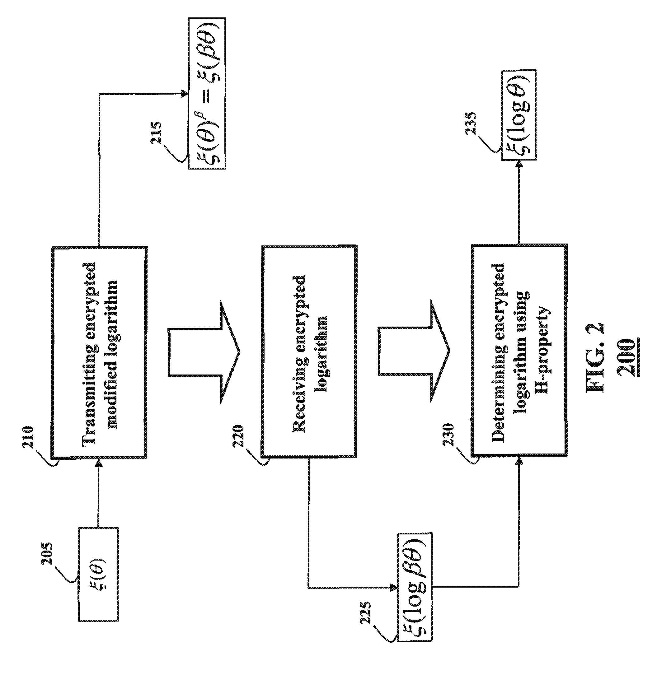 Privacy-preserving probabilistic inference based on hidden Markov models