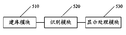 Mobile terminal for recognizing physical conditions by facial photographing and implementing method for mobile terminal