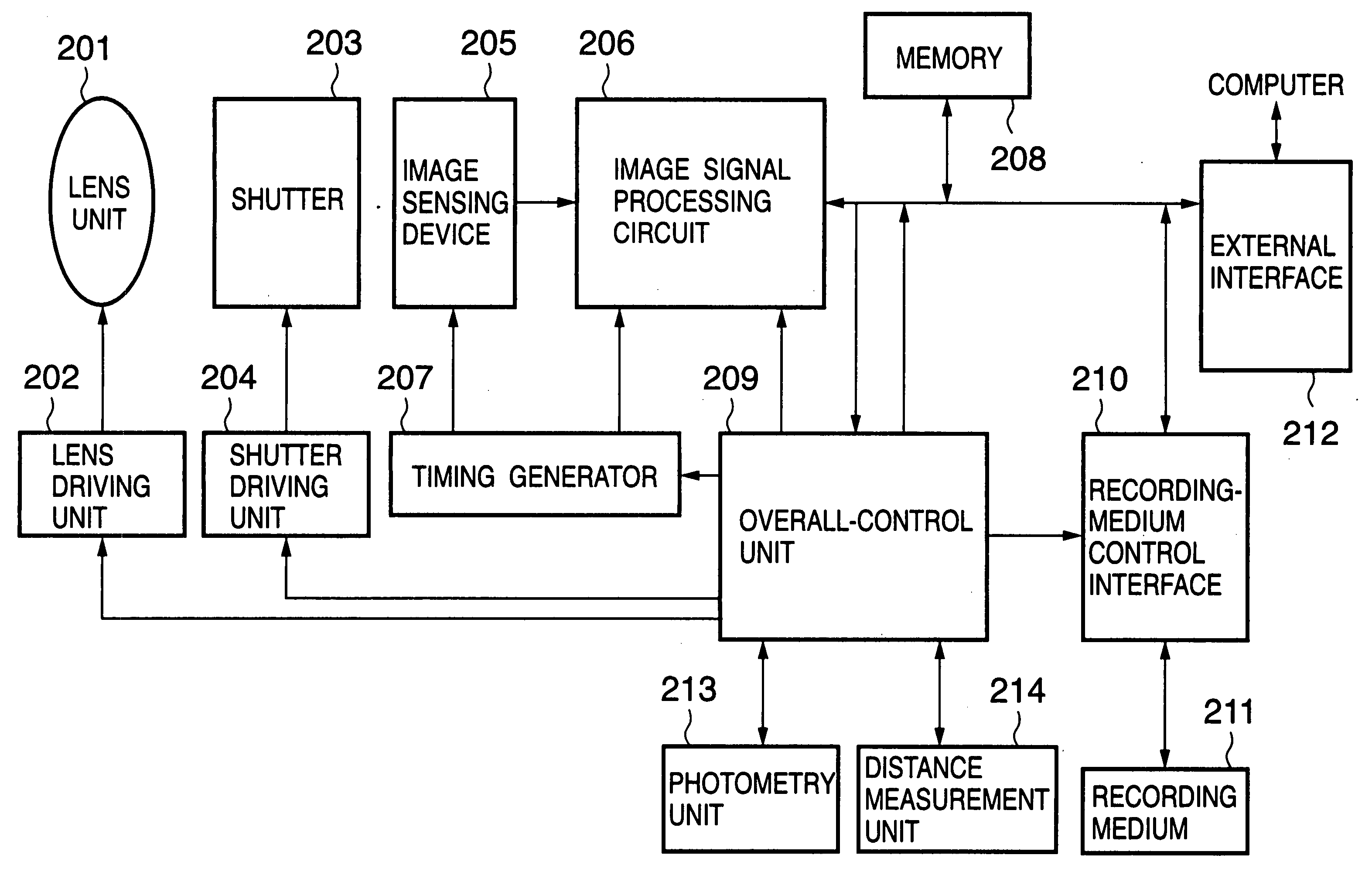 Image sensing apparatus and method of controlling same