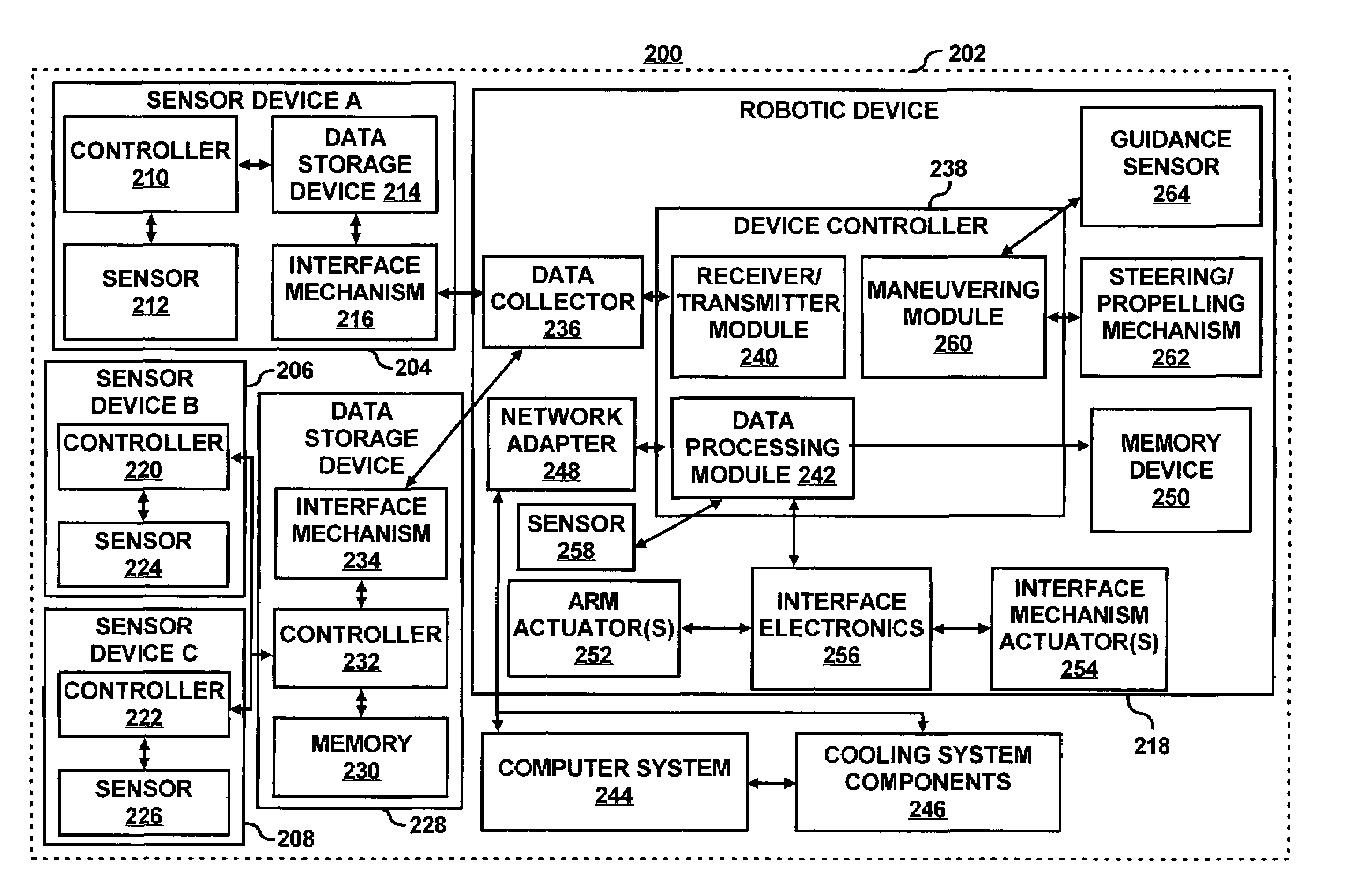 Data collection system having a data collector