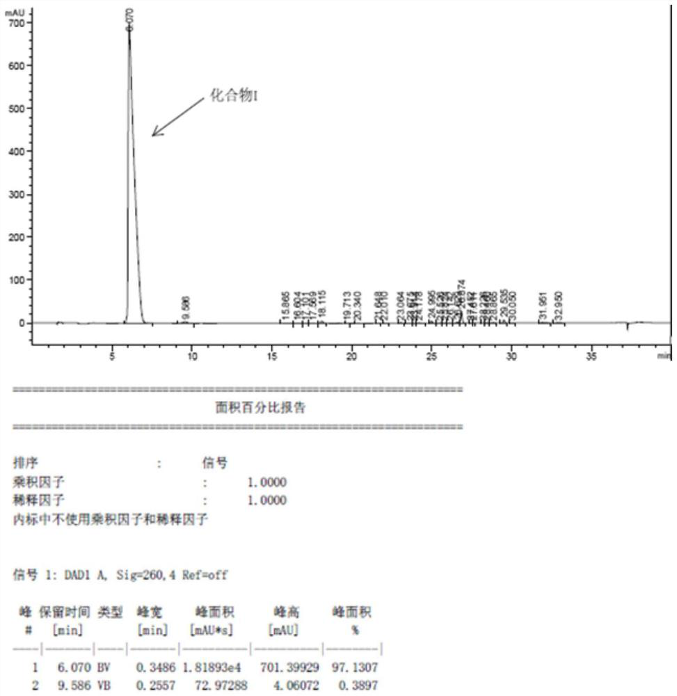 Roxadustat intermediate impurity compound as well as preparation method and application thereof