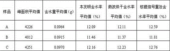 Method for testing tobacco water content based on time domain nuclear magnetic resonance inversion peak area