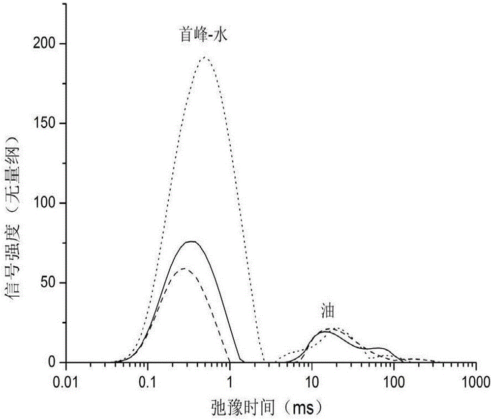 Method for testing tobacco water content based on time domain nuclear magnetic resonance inversion peak area