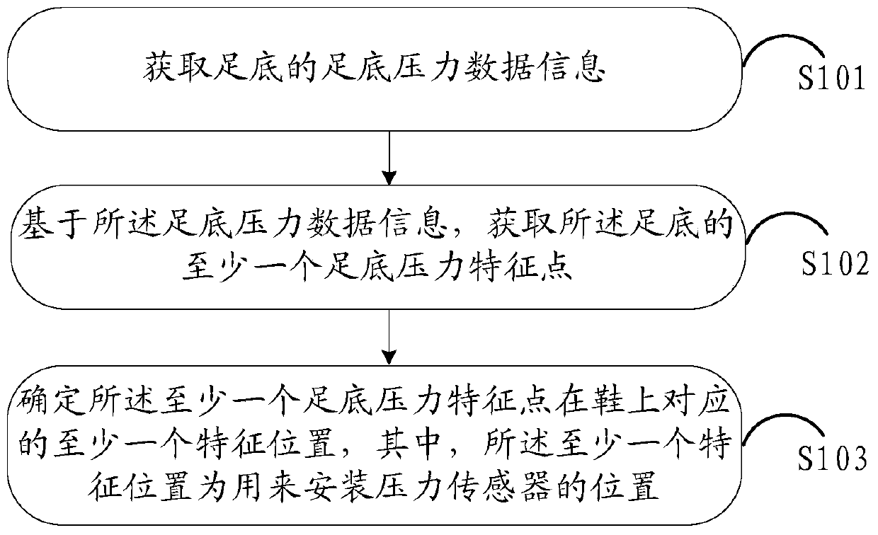 An information processing method and electronic device