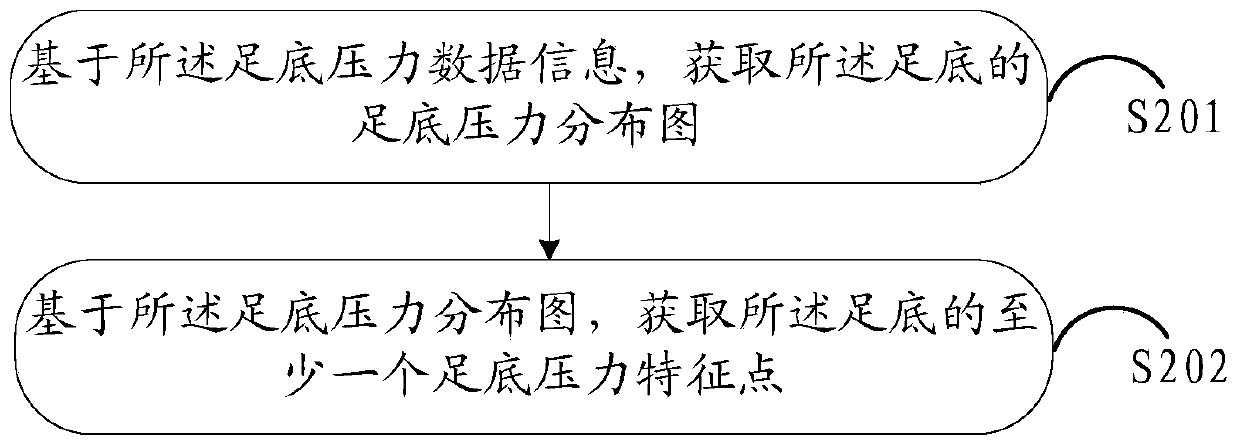 An information processing method and electronic device