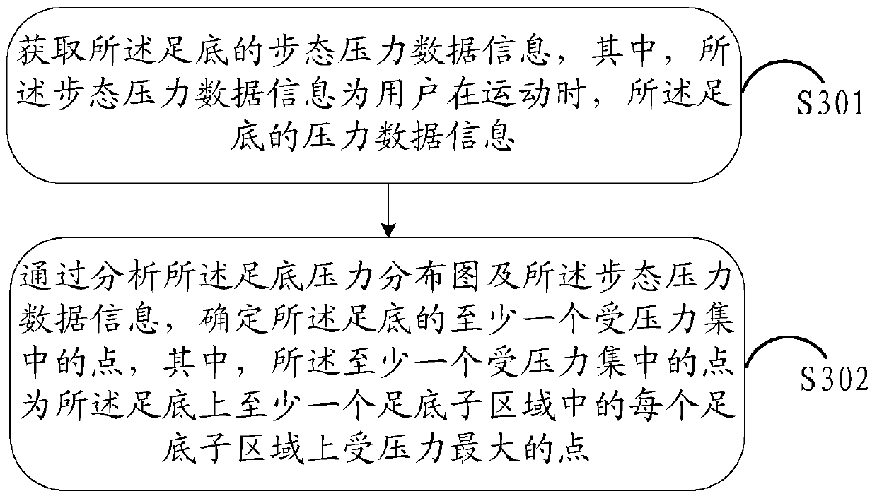 An information processing method and electronic device