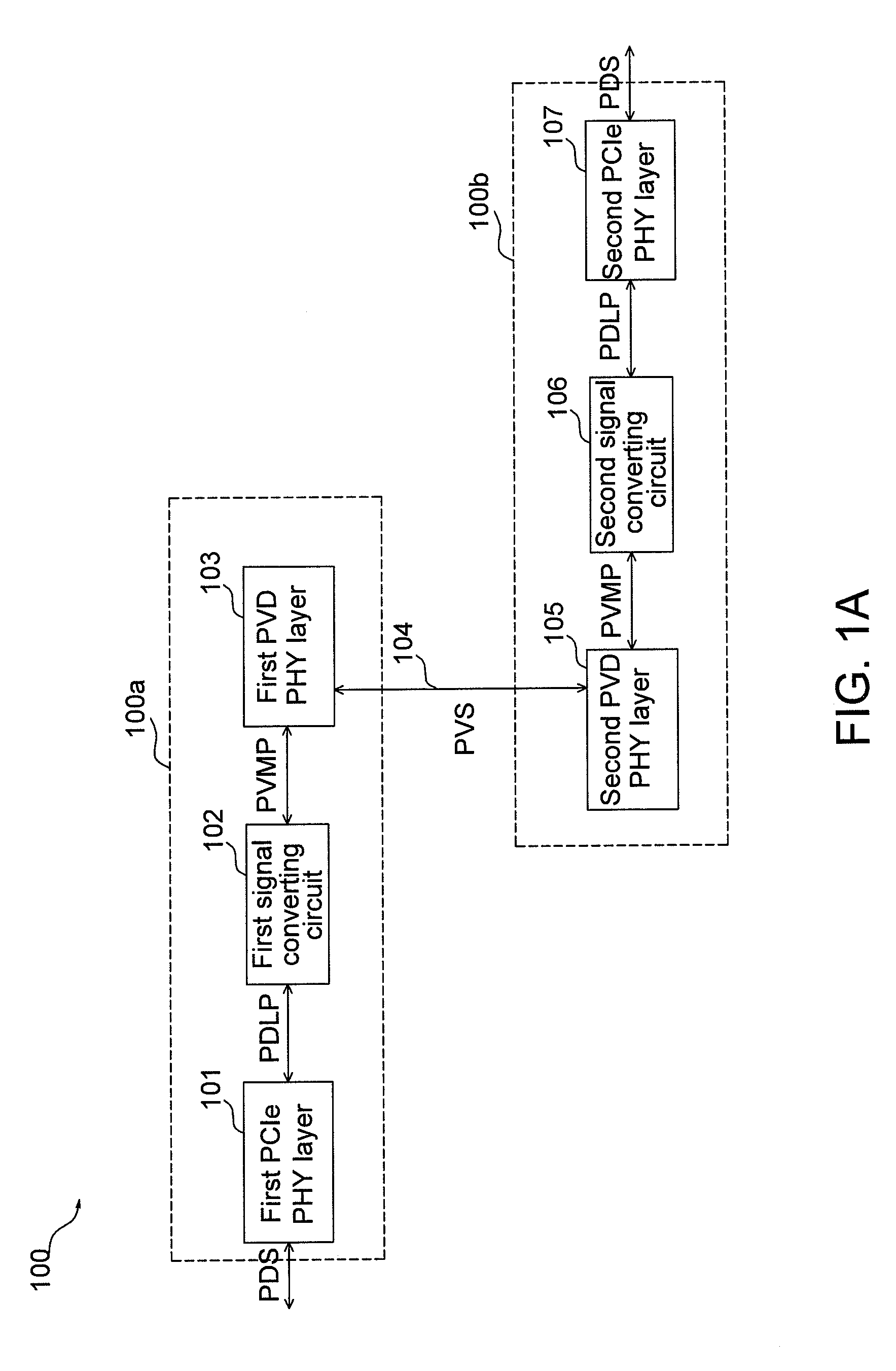 Apparatus and method for distant bus extended system