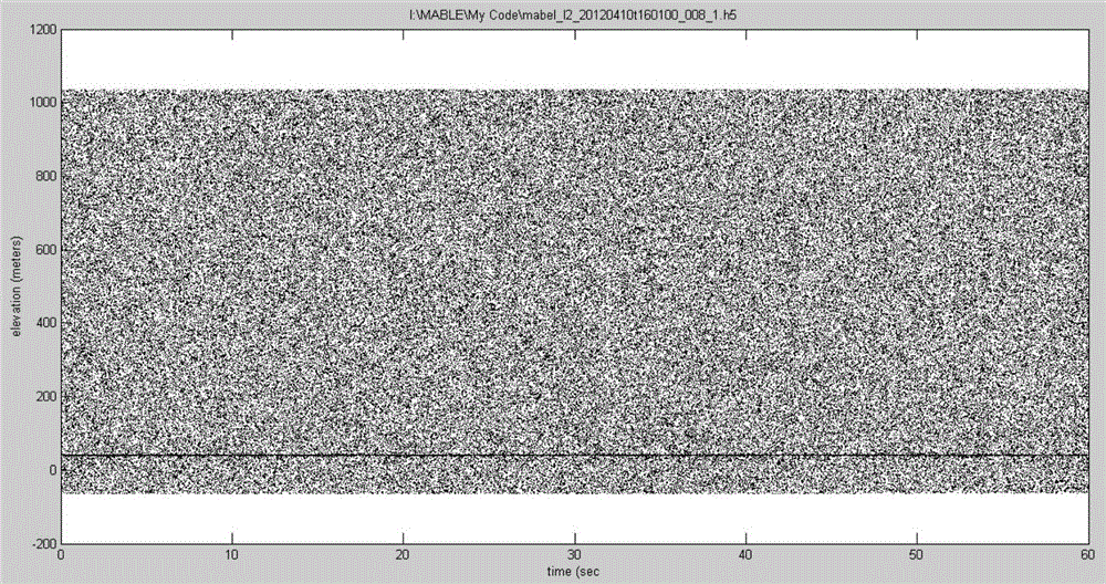 Sea ice thickness estimation method based on multi-beam altimeter experimental data