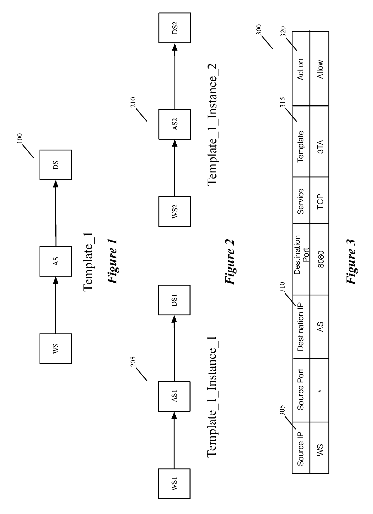 Creating and distributing template based service rules