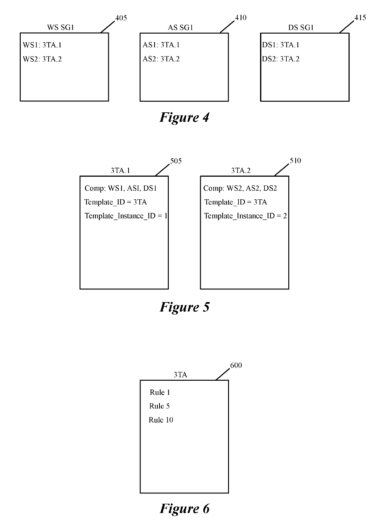 Creating and distributing template based service rules