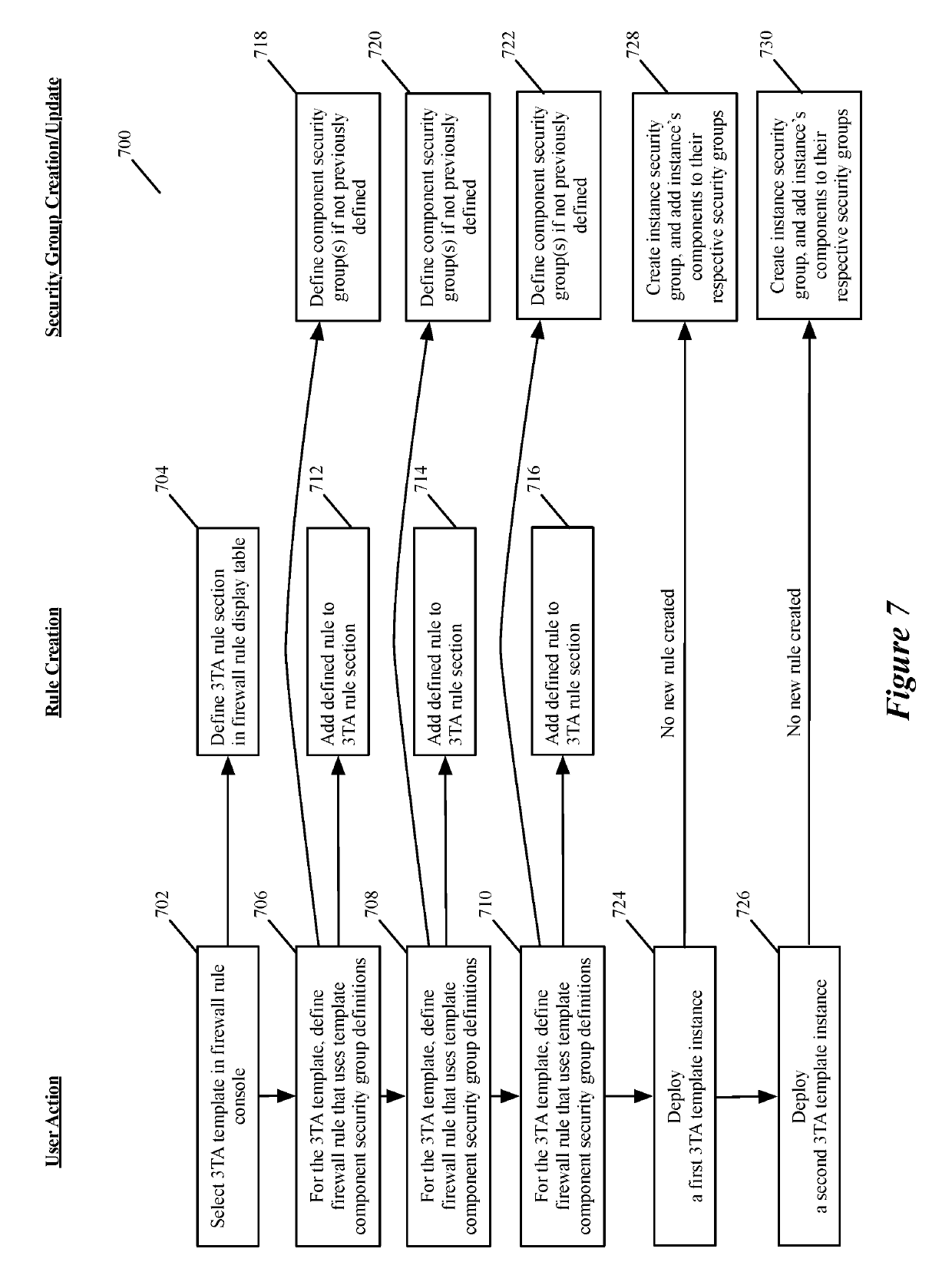 Creating and distributing template based service rules